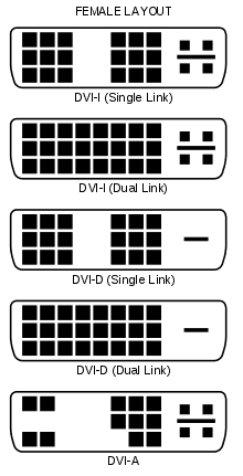 Connettore DVI schema categorie