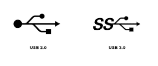 Simboli USB 2.0 / 3.0